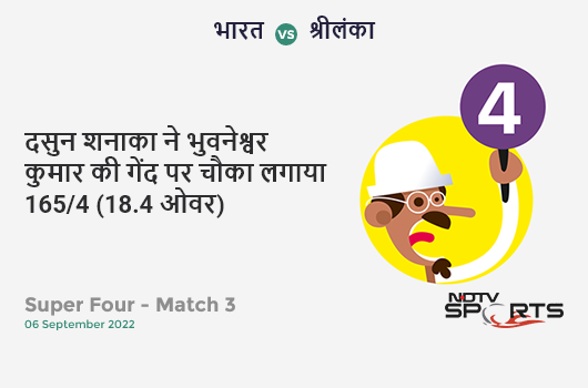भारत vs श्रीलंका: Super Four - Match 3: Dasun Shanaka hits Bhuvneshwar Kumar for a 4! SL 165/4 (18.4 Ov). Target: 174; RRR: 6.75