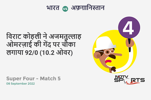 भारत vs अफ़ग़ानिस्तान: Super Four - Match 5: Virat Kohli hits Azmatullah Omarzai for a 4! IND 92/0 (10.2 Ov). CRR: 8.9
