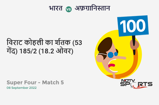 भारत vs अफ़ग़ानिस्तान: Super Four - Match 5: It's a 100! Virat Kohli hits a ton 100 (53b, 11x4, 4x6). IND 185/2 (18.2 Ovs). CRR: 10.09