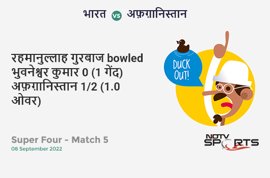 भारत vs अफ़ग़ानिस्तान: Super Four - Match 5: WICKET! Rahmanullah Gurbaz b Bhuvneshwar Kumar 0 (1b, 0x4, 0x6). AFG 1/2 (1.0 Ov). Target: 213; RRR: 11.16