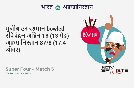 भारत vs अफ़ग़ानिस्तान: Super Four - Match 5: WICKET! Mujeeb Ur Rahman b Ravichandran Ashwin 18 (13b, 2x4, 1x6). AFG 87/8 (17.4 Ov). Target: 213; RRR: 54