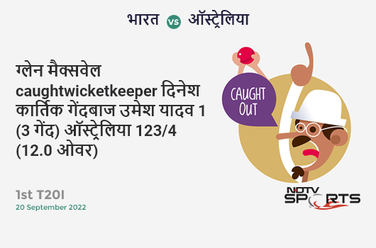 भारत vs ऑस्ट्रेलिया: 1st T20I: WICKET! Glenn Maxwell c Dinesh Karthik b Umesh Yadav 1 (3b, 0x4, 0x6). AUS 123/4 (12.0 Ov). Target: 209; RRR: 10.75
