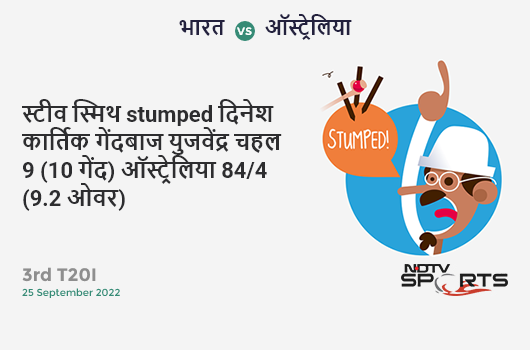 भारत vs ऑस्ट्रेलिया: 3rd T20I: WICKET! Steven Smith st Dinesh Karthik b Yuzvendra Chahal 9 (10b, 1x4, 0x6). AUS 84/4 (9.2 Ov). CRR: 9