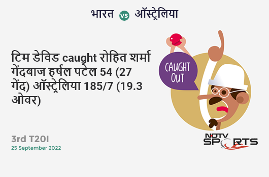 भारत vs ऑस्ट्रेलिया: 3rd T20I: WICKET! Tim David c Rohit Sharma b Harshal Patel 54 (27b, 2x4, 4x6). AUS 185/7 (19.3 Ov). CRR: 9.49