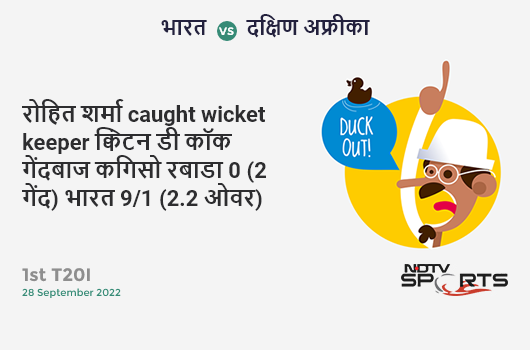 भारत vs दक्षिण अफ्रीका: 1st T20I: WICKET! Rohit Sharma c Quinton de Kock b Kagiso Rabada 0 (2b, 0x4, 0x6). IND 9/1 (2.2 Ov). Target: 107; RRR: 5.55