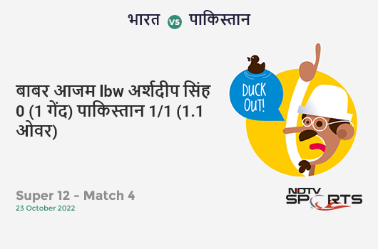 भारत vs पाकिस्तान: Super 12 - Match 4: WICKET! Babar Azam lbw b Arshdeep Singh 0 (1b, 0x4, 0x6). PAK 1/1 (1.1 Ov). CRR: 0.86