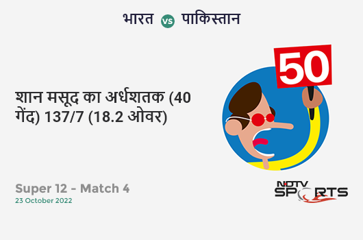 भारत vs पाकिस्तान: Super 12 - Match 4: FIFTY! Shan Masood completes 50 (40b, 5x4, 0x6). PAK 137/7 (18.2 Ovs). CRR: 7.47