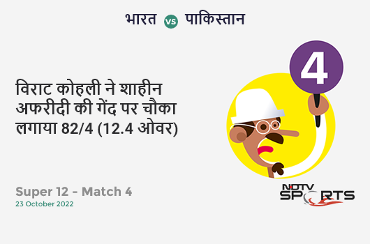 भारत vs पाकिस्तान: Super 12 - Match 4: Virat Kohli hits Shaheen Afridi for a 4! IND 82/4 (12.4 Ov). Target: 160; RRR: 10.64