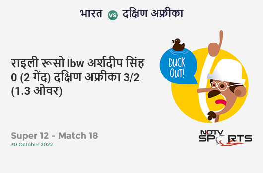 भारत vs दक्षिण अफ्रीका: Super 12 - Match 18: WICKET! Rilee Rossouw lbw b Arshdeep Singh 0 (2b, 0x4, 0x6). SA 3/2 (1.3 Ov). Target: 134; RRR: 7.08
