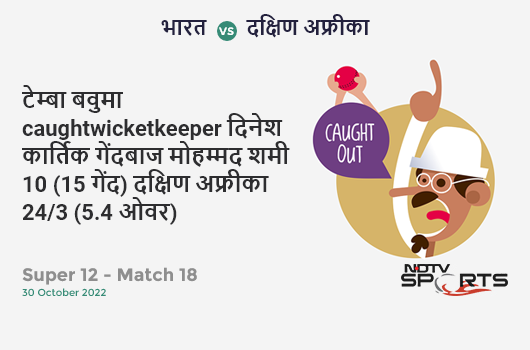 भारत vs दक्षिण अफ्रीका: Super 12 - Match 18: WICKET! Temba Bavuma c Dinesh Karthik b Mohammad Shami 10 (15b, 0x4, 1x6). SA 24/3 (5.4 Ov). Target: 134; RRR: 7.67