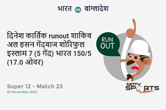 भारत vs बांग्लादेश: Super 12 - Match 23: WICKET! Dinesh Karthik run out (Shakib Al Hasan / Shoriful Islam) 7 (5b, 1x4, 0x6). IND 150/5 (17.0 Ov). CRR: 8.82