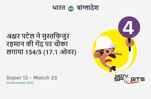 भारत vs बांग्लादेश: Super 12 - Match 23: Axar Patel hits Mustafizur Rahman for a 4! IND 154/5 (17.1 Ov). CRR: 8.97 भारत vs बांग्लादेश: Super 12 - Match 23: Axar Patel hits Mustafizur Rahman for a 4! IND 154/5 (17.1 Ov). CRR: 8.97
