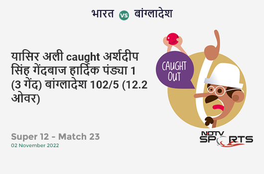 भारत vs बांग्लादेश: Super 12 - Match 23: WICKET! Yasir Ali c Arshdeep Singh b Hardik Pandya 1 (3b, 0x4, 0x6). BAN 102/5 (12.2 Ov). Target: 151; RRR: 13.36