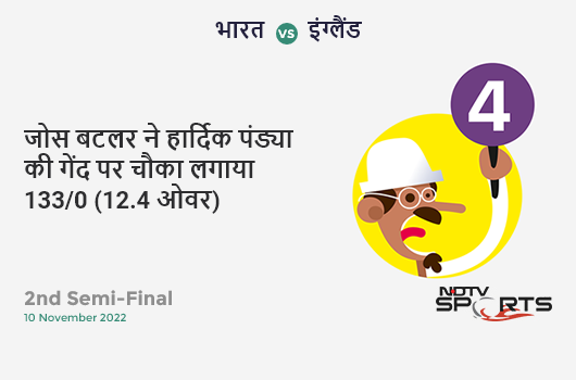 भारत vs इंग्लैंड: 2nd Semi-Final: Jos Buttler hits Hardik Pandya for a 4! ENG 133/0 (12.4 Ov). Target: 169; RRR: 4.91