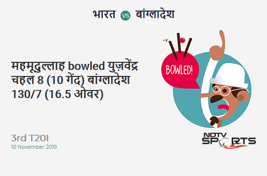 IND vs BAN: 3rd T20I: WICKET! Mahmudullah b Yuzvendra Chahal 8 (10b, 0x4, 0x6). बांग्लादेश 130/7 (16.5 Ov). Target: 175; RRR: 14.21 IND vs BAN: 3rd T20I: WICKET! Mahmudullah b Yuzvendra Chahal 8 (10b, 0x4, 0x6). बांग्लादेश 130/7 (16.5 Ov). Target: 175; RRR: 14.21