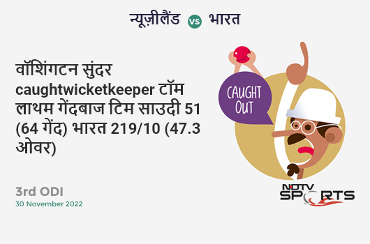 न्यूज़ीलैंड vs भारत: 3rd ODI: WICKET! Washington Sundar c Tom Latham b Tim Southee 51 (64b, 5x4, 1x6). IND 219/10 (47.3 Ov). CRR: 4.61