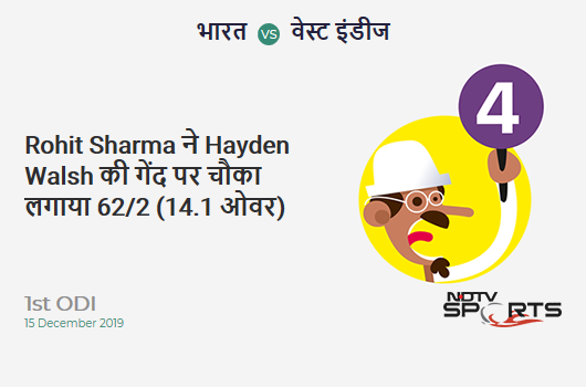 IND vs WI: 1st ODI: Rohit Sharma hits Hayden Walsh for a 4! India 62/2 (14.1 Ov). CRR: 4.37