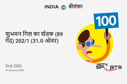 भारत vs श्रीलंका: 3rd ODI: It's a 100! Shubman Gill hits a ton 100 (89b, 11x4, 2x6). IND 202/1 (31.0 Ovs). CRR: 6.52