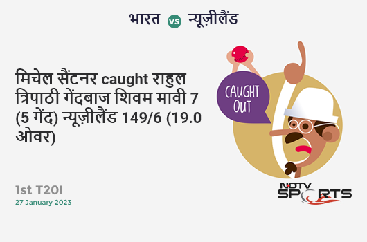 भारत vs न्यूज़ीलैंड: 1st T20I: WICKET! Mitchell Santner c Rahul Tripathi b Shivam Mavi 7 (5b, 1x4, 0x6). NZ 149/6 (19.0 Ov). CRR: 7.84