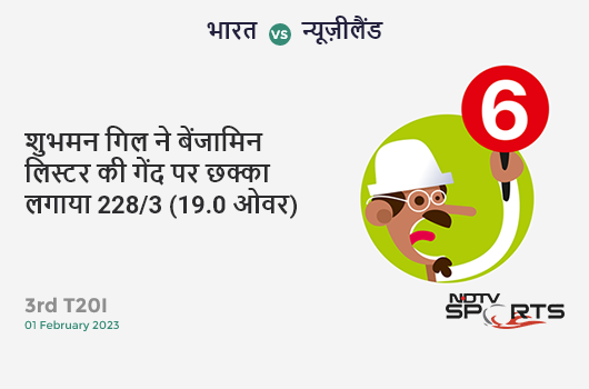 भारत vs न्यूज़ीलैंड: 3rd T20I: It's a SIX! Shubman Gill hits Benjamin Lister. IND 228/3 (19.0 Ov). CRR: 12