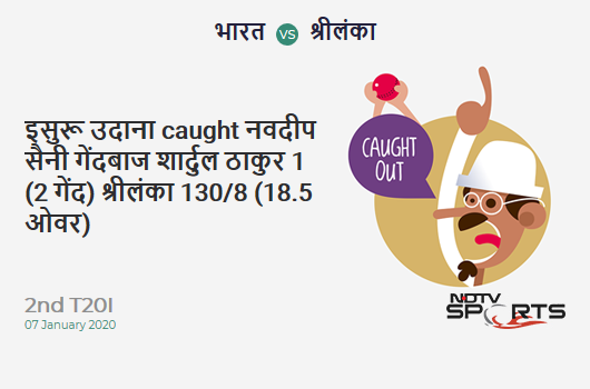 IND vs SL: 2nd T20I: WICKET! Isuru Udana c Navdeep Saini b Shardul Thakur 1 (2b, 0x4, 0x6). Sri Lanka 130/8 (18.5 Ov). CRR: 6.90 IND vs SL: 2nd T20I: WICKET! Isuru Udana c Navdeep Saini b Shardul Thakur 1 (2b, 0x4, 0x6). Sri Lanka 130/8 (18.5 Ov). CRR: 6.90