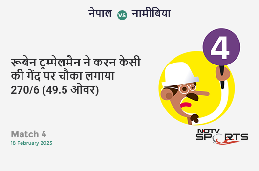 IND vs SL: 2nd T20I: Shikhar Dhawan hits Dasun Shanaka for a 4! India 85/1 (11.0 Ov). Target: 143; RRR: 6.44 IND vs SL: 2nd T20I: Shikhar Dhawan hits Dasun Shanaka for a 4! India 85/1 (11.0 Ov). Target: 143; RRR: 6.44