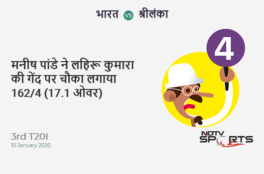 IND vs SL: 3rd T20I: Manish Pandey hits Lahiru Kumara for a 4! India 162/4 (17.1 Ov). CRR: 9.43 IND vs SL: 3rd T20I: Manish Pandey hits Lahiru Kumara for a 4! India 162/4 (17.1 Ov). CRR: 9.43