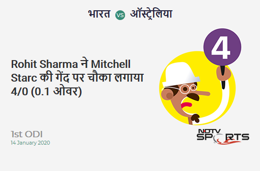 IND vs AUS: 1st ODI: Rohit Sharma hits Mitchell Starc for a 4! India 4/0 (0.1 Ov). CRR: 24 IND vs AUS: 1st ODI: Rohit Sharma hits Mitchell Starc for a 4! India 4/0 (0.1 Ov). CRR: 24