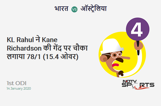 IND vs AUS: 1st ODI: KL Rahul hits Kane Richardson for a 4! India 78/1 (15.4 Ov). CRR: 4.97 IND vs AUS: 1st ODI: KL Rahul hits Kane Richardson for a 4! India 78/1 (15.4 Ov). CRR: 4.97