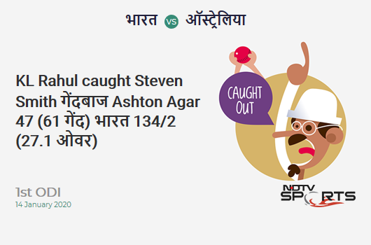 IND vs AUS: 1st ODI: WICKET! KL Rahul c Steven Smith b Ashton Agar 47 (61b, 4x4, 0x6). India 134/2 (27.1 Ov). CRR: 4.93 IND vs AUS: 1st ODI: WICKET! KL Rahul c Steven Smith b Ashton Agar 47 (61b, 4x4, 0x6). India 134/2 (27.1 Ov). CRR: 4.93