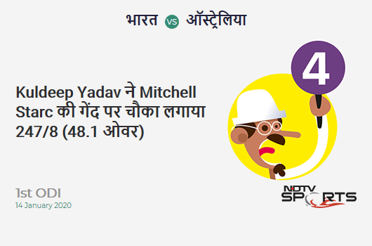 IND vs AUS: 1st ODI: Kuldeep Yadav hits Mitchell Starc for a 4! India 247/8 (48.1 Ov). CRR: 5.12 IND vs AUS: 1st ODI: Kuldeep Yadav hits Mitchell Starc for a 4! India 247/8 (48.1 Ov). CRR: 5.12