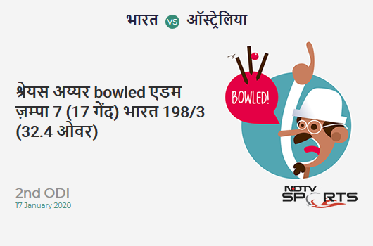 IND vs AUS: 2nd ODI: WICKET! Shreyas Iyer b Adam Zampa 7 (17b, 1x4, 0x6). India 198/3 (32.4 Ov). CRR: 6.06 IND vs AUS: 2nd ODI: WICKET! Shreyas Iyer b Adam Zampa 7 (17b, 1x4, 0x6). India 198/3 (32.4 Ov). CRR: 6.06