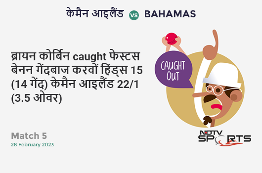 IND vs AUS: 2nd ODI: KL Rahul hits Kane Richardson for a 4! India 249/3 (40.0 Ov). CRR: 6.22 IND vs AUS: 2nd ODI: KL Rahul hits Kane Richardson for a 4! India 249/3 (40.0 Ov). CRR: 6.22