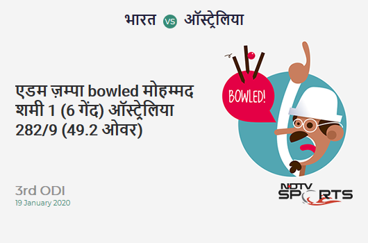 IND vs AUS: 3rd ODI: WICKET! Adam Zampa b Mohammed Shami 1 (6b, 0x4, 0x6). Australia 282/9 (49.2 Ov). CRR: 5.71 IND vs AUS: 3rd ODI: WICKET! Adam Zampa b Mohammed Shami 1 (6b, 0x4, 0x6). Australia 282/9 (49.2 Ov). CRR: 5.71