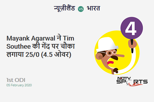 NZ vs IND: 1st ODI: Mayank Agarwal hits Tim Southee for a 4! India 25/0 (4.5 Ov). CRR: 5.17