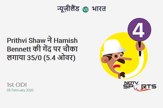 NZ vs IND: 1st ODI: Prithvi Shaw hits Hamish Bennett for a 4! India 35/0 (5.4 Ov). CRR: 6.17 NZ vs IND: 1st ODI: Prithvi Shaw hits Hamish Bennett for a 4! India 35/0 (5.4 Ov). CRR: 6.17