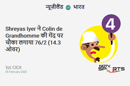 NZ vs IND: 1st ODI: Shreyas Iyer hits Colin de Grandhomme for a 4! India 76/2 (14.3 Ov). CRR: 5.24 NZ vs IND: 1st ODI: Shreyas Iyer hits Colin de Grandhomme for a 4! India 76/2 (14.3 Ov). CRR: 5.24