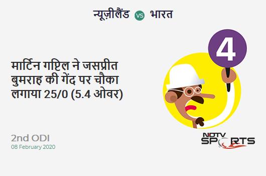 NZ vs IND: 2nd ODI: Martin Guptill hits Jasprit Bumrah for a 4! New Zealand 25/0 (5.4 Ov). CRR: 4.41 NZ vs IND: 2nd ODI: Martin Guptill hits Jasprit Bumrah for a 4! New Zealand 25/0 (5.4 Ov). CRR: 4.41