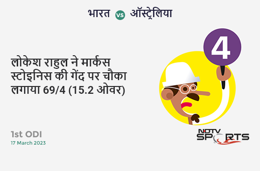 NZ vs IND: 2nd ODI: Martin Guptill hits Jasprit Bumrah for a 4! New Zealand 33/0 (7.3 Ov). CRR: 4.4 NZ vs IND: 2nd ODI: Martin Guptill hits Jasprit Bumrah for a 4! New Zealand 33/0 (7.3 Ov). CRR: 4.4