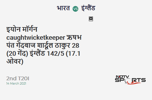 IND vs ENG: 2nd T20I: WICKET! Eoin Morgan c Rishabh Pant b Shardul Thakur 28 (20b, 4x4, 0x6). ENG 142/5 (17.1 Ov). CRR: 8.27