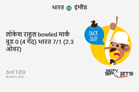 IND vs ENG: 3rd T20I: WICKET! KL Rahul b Mark Wood 0 (4b, 0x4, 0x6). IND 7/1 (2.3 Ov). CRR: 2.8
