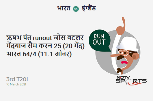 IND vs ENG: 3rd T20I: WICKET! Rishabh Pant run out (Jos Buttler / Sam Curran) 25 (20b, 3x4, 0x6). IND 64/4 (11.1 Ov). CRR: 5.73