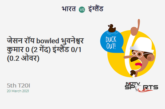 IND vs ENG: 5th T20I: WICKET! Jason Roy b Bhuvneshwar Kumar 0 (2b, 0x4, 0x6). ENG 0/1 (0.2 Ov). Target: 225; RRR: 11.44