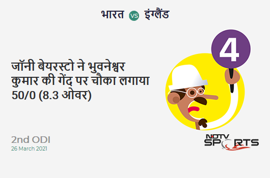 IND vs ENG: 2nd ODI: Jonny Bairstow hits Bhuvneshwar Kumar for a 4! ENG 50/0 (8.3 Ov). Target: 337; RRR: 6.92
