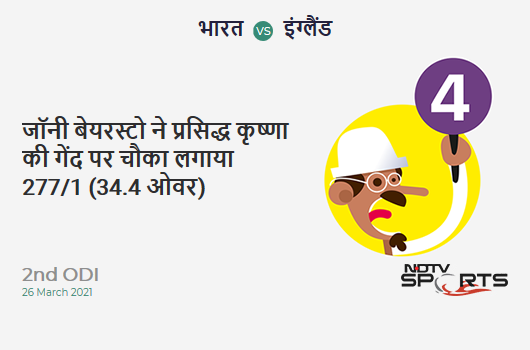 IND vs ENG: 2nd ODI: Jonny Bairstow hits Prasidh Krishna for a 4! ENG 277/1 (34.4 Ov). Target: 337; RRR: 3.91