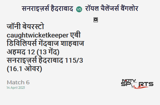 SRH vs RCB: Match 6: WICKET! Jonny Bairstow c AB de Villiers b Shahbaz Ahmed 12 (13b, 1x4, 0x6). SRH 115/3 (16.1 Ov). Target: 150; RRR: 9.13 SRH vs RCB: Match 6: WICKET! Jonny Bairstow c AB de Villiers b Shahbaz Ahmed 12 (13b, 1x4, 0x6). SRH 115/3 (16.1 Ov). Target: 150; RRR: 9.13