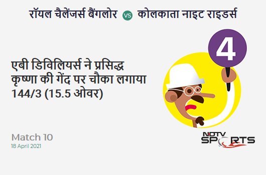 RCB vs KKR: Match 10: AB de Villiers hits Prasidh Krishna for a 4! RCB 144/3 (15.5 Ov). CRR: 9.09
