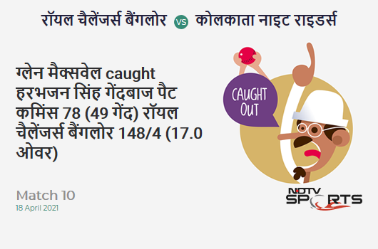 RCB vs KKR: Match 10: WICKET! Glenn Maxwell c Harbhajan Singh b Pat Cummins 78 (49b, 9x4, 3x6). RCB 148/4 (17.0 Ov). CRR: 8.71