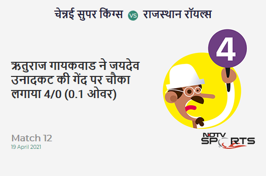 CSK vs RR: Match 12: Ruturaj Gaikwad hits Jaydev Unadkat for a 4! CSK 4/0 (0.1 Ov). CRR: 24