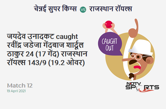 CSK vs RR: Match 12: WICKET! Jaydev Unadkat c Ravindra Jadeja b Shardul Thakur 24 (17b, 2x4, 1x6). RR 143/9 (19.2 Ov). Target: 189; RRR: 69.0